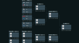 2. 《让二追三！Team Spirit在利雅得大师赛总决赛上演DOTA历史级翻盘》